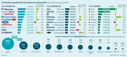 Evolución mundial del mercado de automóviles