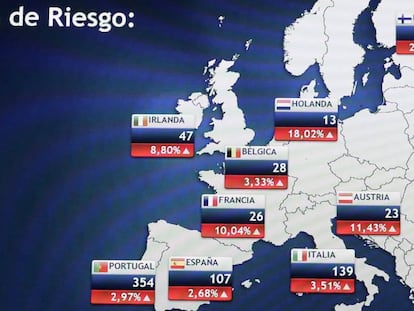 La prima de riesgo espa&ntilde;ola