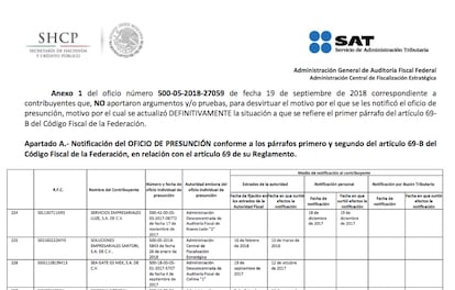 El Diario Oficial de la Federación exhibe a Soluciones Empresariales Santori como empresa fantasma.