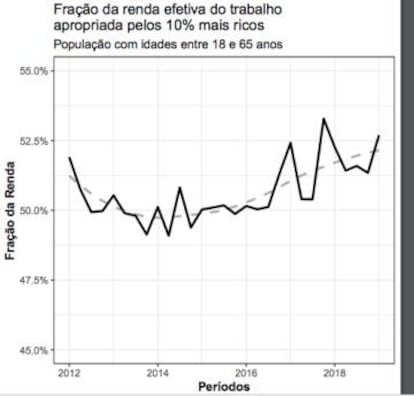 Renda efetiva leva em conta além do salário habitual, rendas variáveis como bônus, 13o salário, comissões.