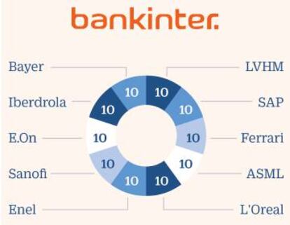 Bankinter