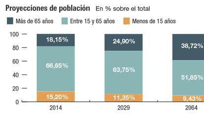 Un jubilado, un adulto y un joven debaten sobre pensiones