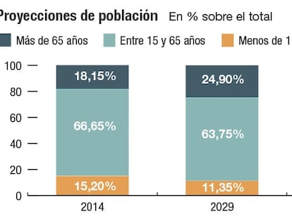 Evolución demográfica en España