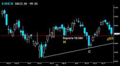 El Ibex se detiene en la primera zona de contención