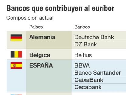 Popular, Bankia y Sabadell se suman al nuevo euríbor