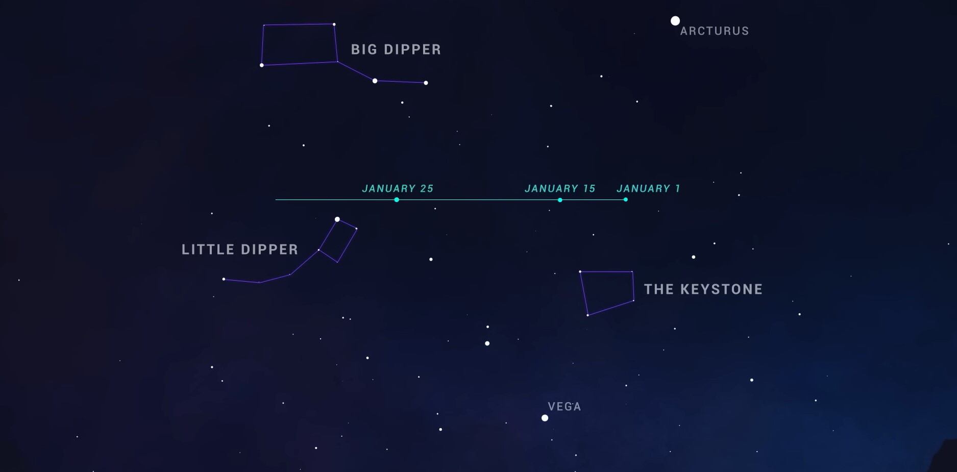 Trayectoria del cometa entre las constelaciones.