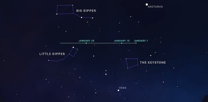 Trayectoria del cometa entre las constelaciones.