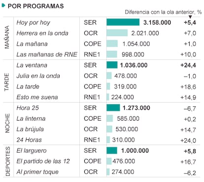 Fuente: EGM