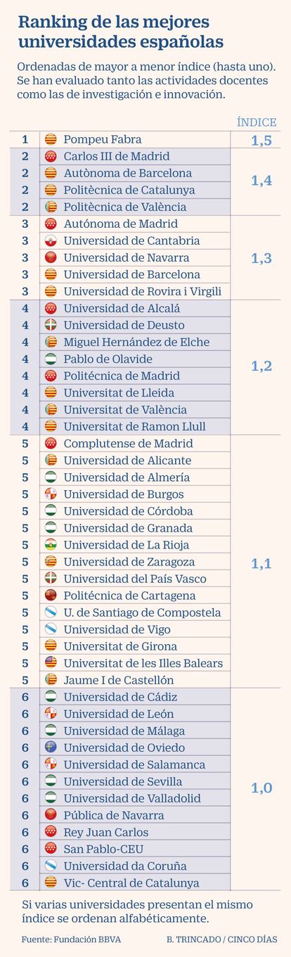 Universidades 2020