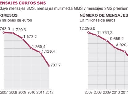Los negocios que Internet se llevó