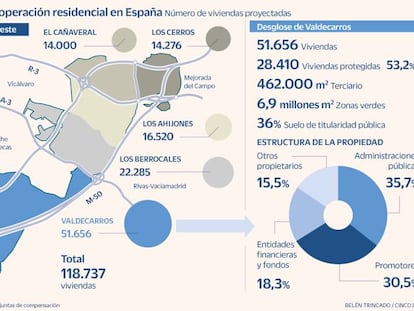 Arranca Valdecarros como la mayor operación urbanística de España con 51.600 viviendas