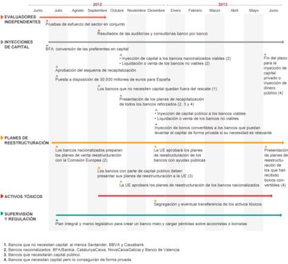 Fuente: Comisión Europea.