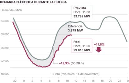 Pinche en la foto. Fuente: Red Eléctrica de España