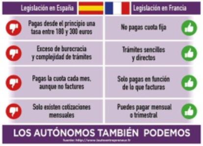 Infografía publicada por Pablo Iglesias en su perfil oficial en Twitter