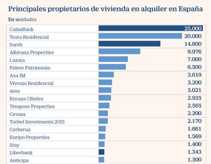 Propietarios vivienda alquiler