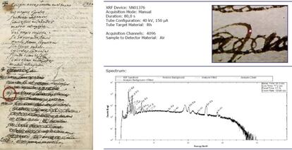 Análisis espectrográfico de tintas con fluorescencia de Rayos X