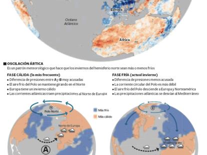 Las causas del frío invierno en Europa.