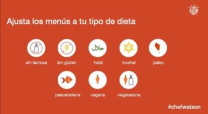 Chef Watson se adapta también a diversos tipos de dieta.