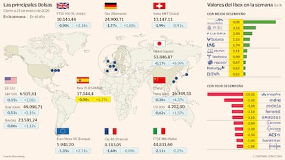 Las principales Bolsas a 23 de enero de 2026