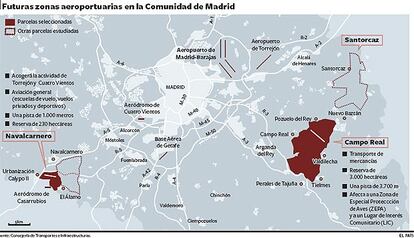 Los aeropuertos de Madrid