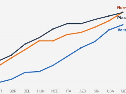 ¿Quién ganará el título de Fórmula 1? Los datos de la pelea más ajustada en años