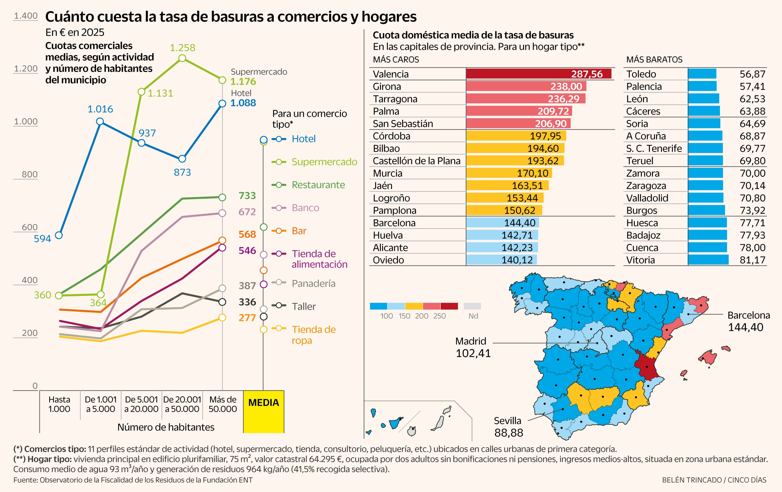 La nueva tasa de basuras, un quebradero de cabeza