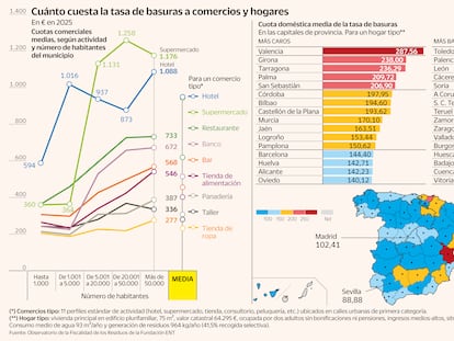 La nueva tasa de basuras, un quebradero de cabeza