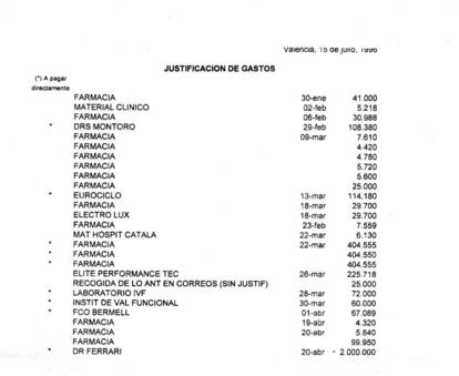 Documento que demuestra que el equipo de ciclismo en pista de Atlanta 96, contrató al Doctor Michele Ferrari, implicado en doping.