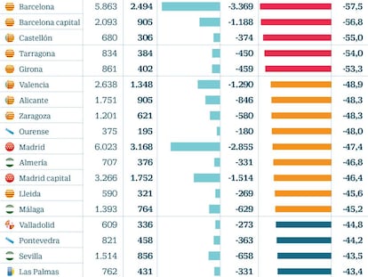 ¿Cuántas oficinas de banco quedan en mi provincia? ¿Cuántas han cerrado?