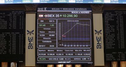 GRA022 MADRID, 09/10/2017.- El IBEX 35, principal indicador de la Bolsa española, ha empezado la semana al alza y rebota hoy un 1,07 %, con lo que mira de cerca el nivel de los 10.300 puntos que perdió al cierre de septiembre. EFE/Paco Campos