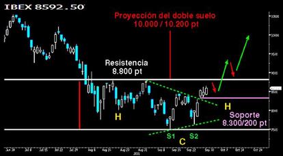 Objetivo del doble suelo y del HCH invertido