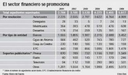 La banca frena la publicidad para financiar autos y consumo