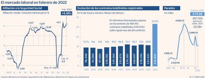 Paro febrero 2022