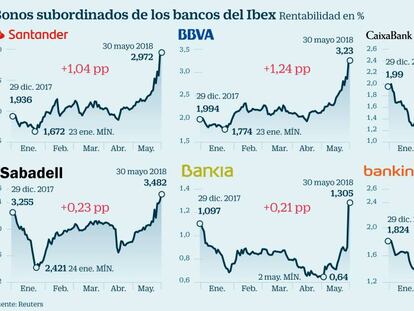 La banca pone a prueba su deuda anticrisis con las turbulencias del euro