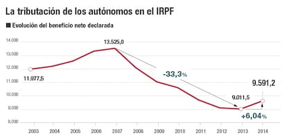 Aut&oacute;nomos