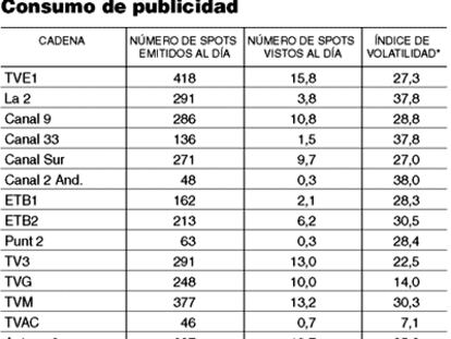 Consumo de publicidad