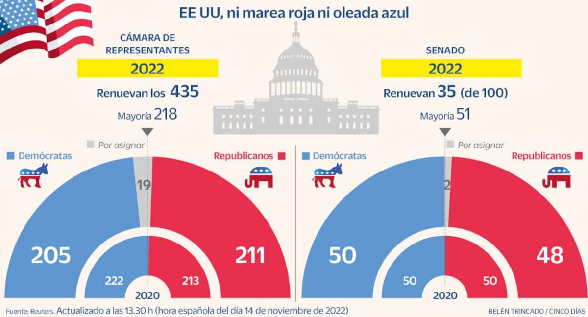 Cómo los resultados de las elecciones en EE UU pueden influir en Europa ...