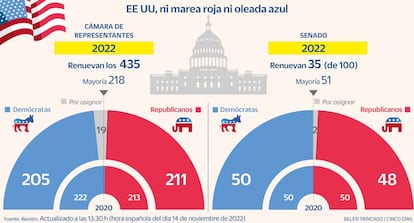 Elecciones EE UU 2022