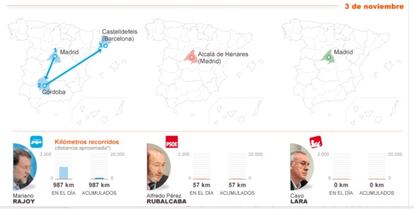 <a href="http://politica.elpais.com/especiales/2011/elecciones_20n/infografia/caravanas-electorales.html"><b>Gráfico interactivo</b></a>