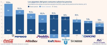 Precios gran consumo inflación