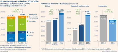 Endesa Gráfico