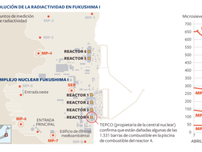 Evolución de la radiactividad en Fukushima I