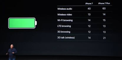 Phil Schiller explica las características de la batería del iPhone 7 y 7 Plus.