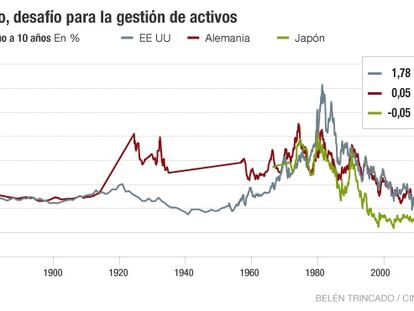 Cómo exprimir hasta el 5% de ganancia a la renta fija