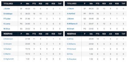 A la izquierda, los Miami Heat; a la derecha, los Boston Celtics.
