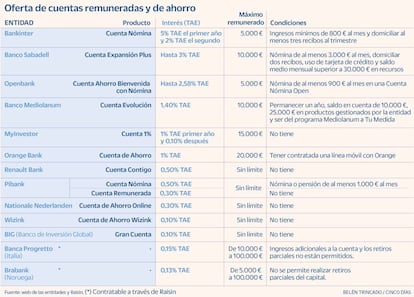 Cuentas