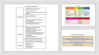 <a href="https://zaguan.unizar.es/record/75942/files/BOOK-2018-037.pdf" target="_blank"><em>Estrategias para la formación y el empleo en la Red Municipal de Centros Sociolaborales</em></a> |