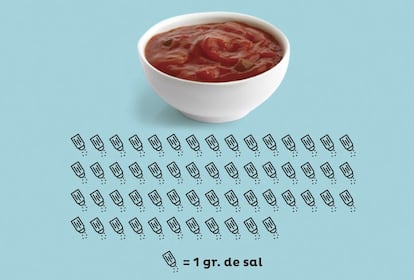 Un sobre de salsa para preparar de 100 gramos, incluye más de la mitad de su contenido en sal. Los riesgos que supone para la salud la ingesta excesiva de este condimento constituyen un serio inconveniente a nivel mundial: la OMS asegura que de reducir el consumo a su cantidad diara recomendada, se podrían evitar 1,7 millones de muertes cada año.