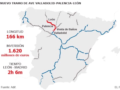 El AVE se abre camino hacia el norte de España