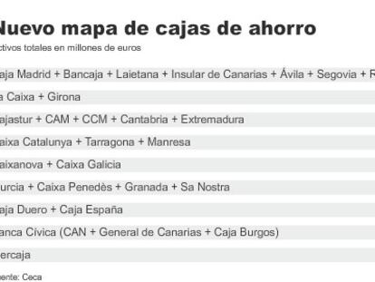 Nuevo ranking de cajas